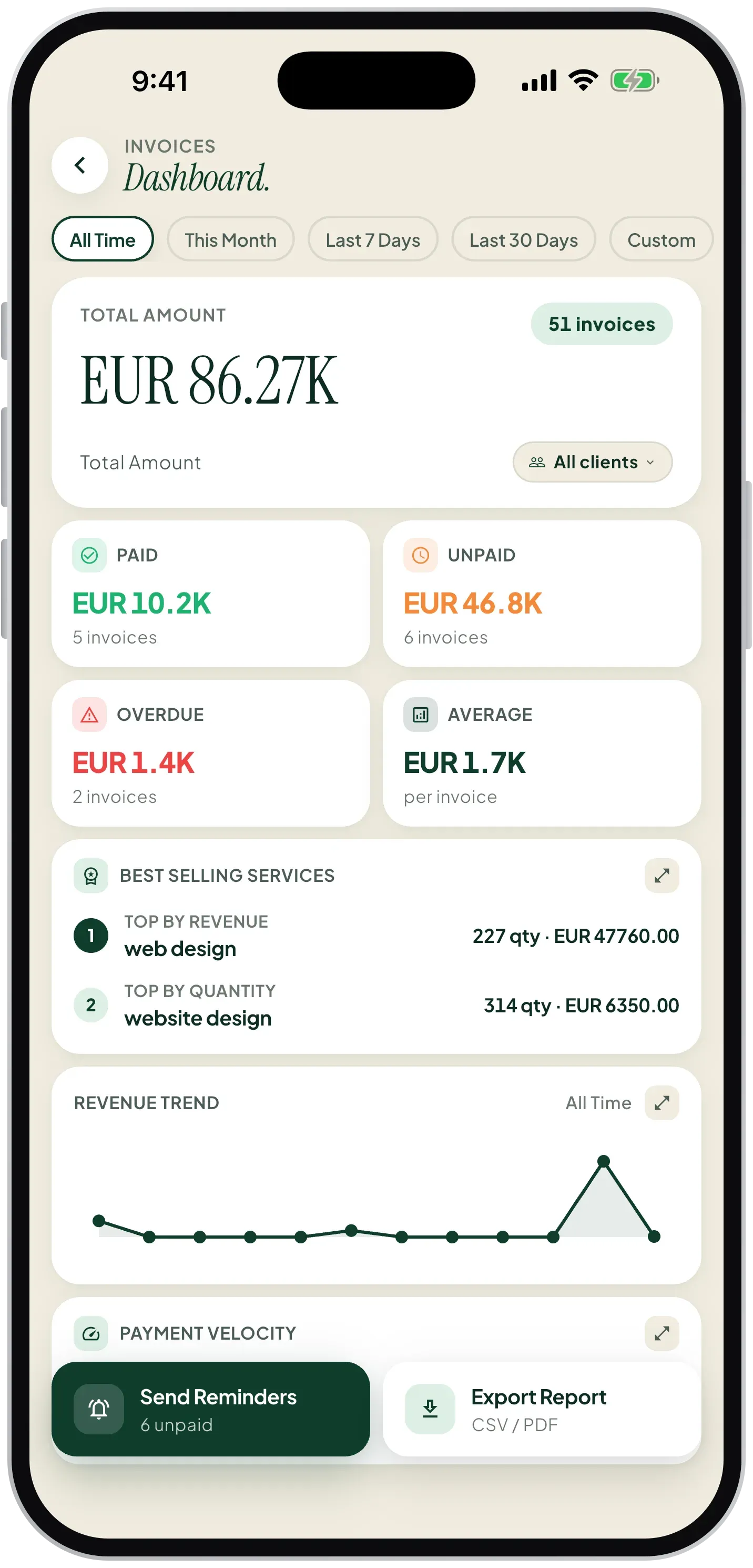 Invoice dashboard with totals and revenue trend in Finorly AI Invoice Maker