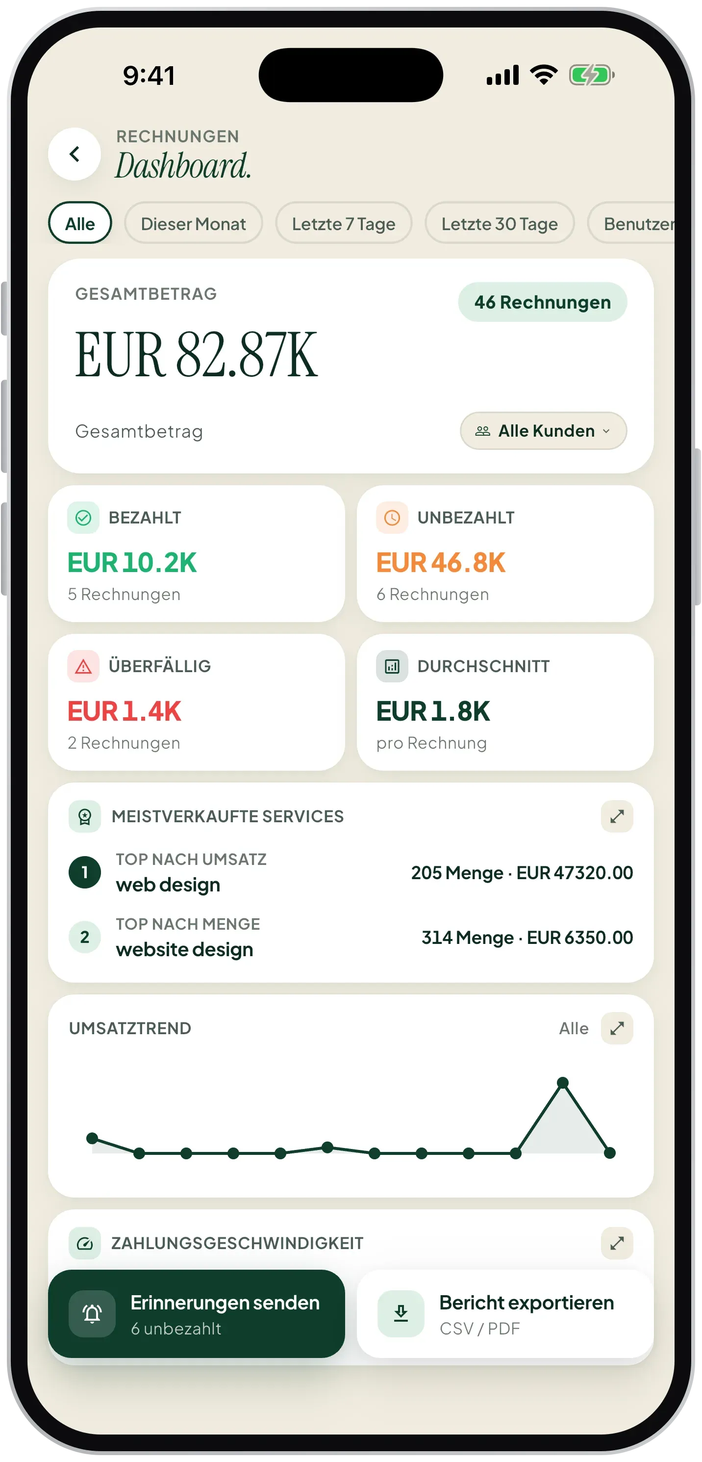 Invoice dashboard with totals and revenue trend in Finorly AI Invoice Maker