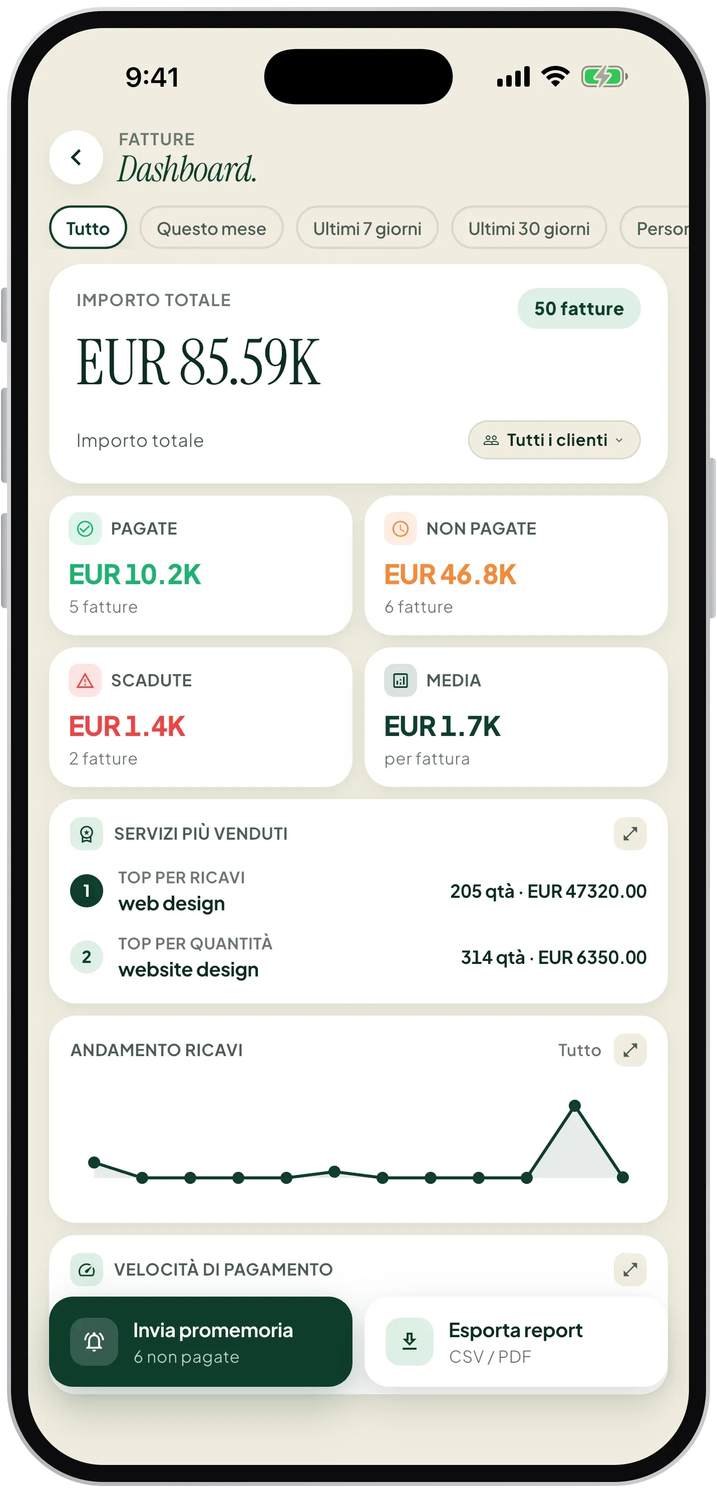 Invoice dashboard with totals and revenue trend in Finorly AI Invoice Maker