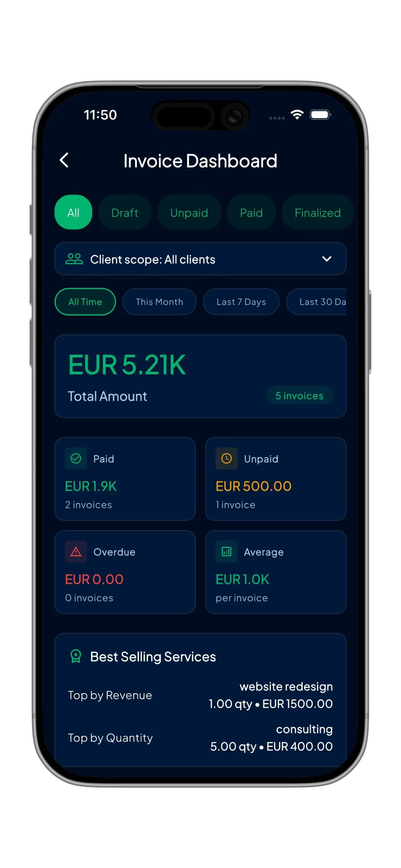 Dashboard overview in Finorly AI Invoice Maker